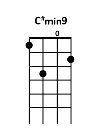 draw 3 - C# minor9 Chord